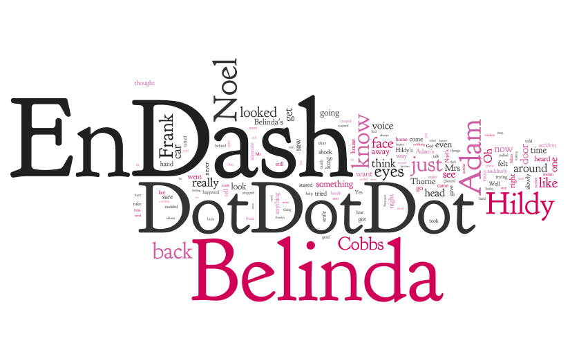 April Fools Wordle -- with... more punctuation abuse!